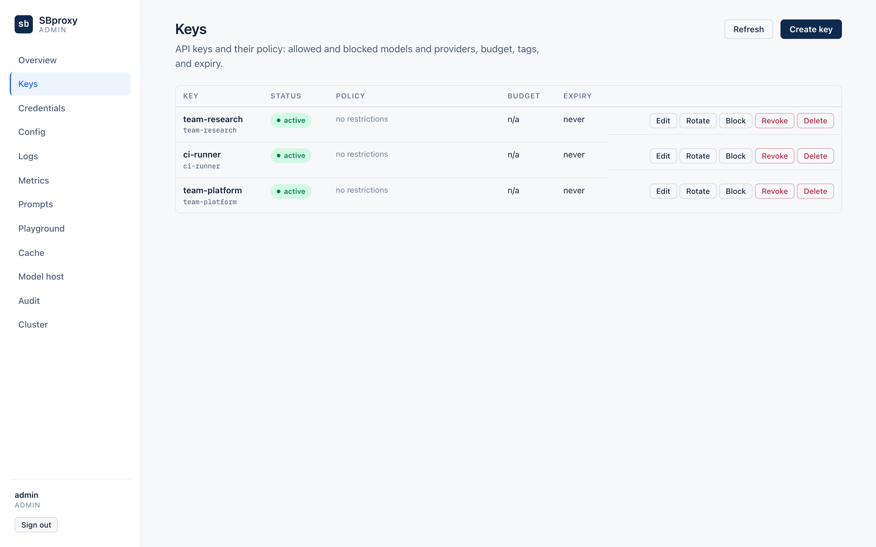 The admin UI Keys page listing virtual keys with status, limits, and mint and revoke controls