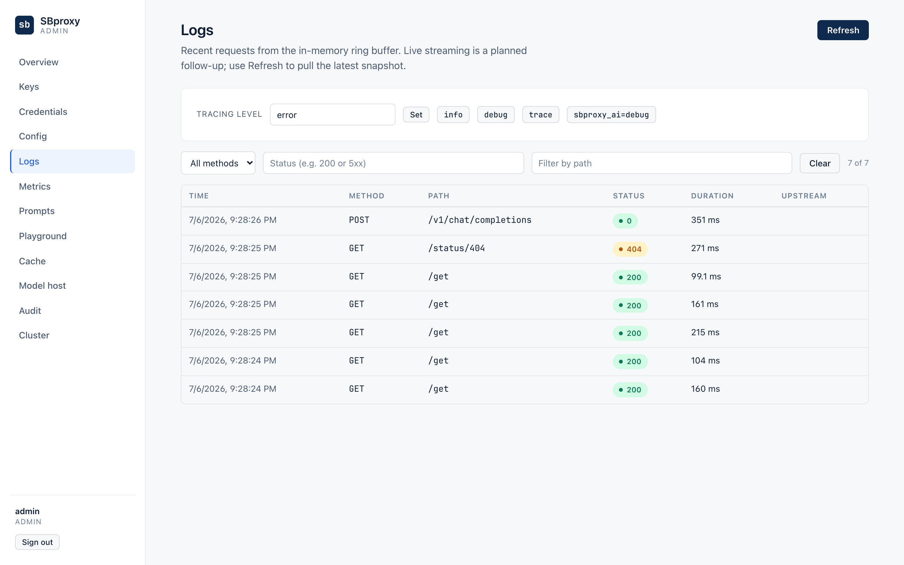 Admin UI request log showing recent requests with method, path, status, and latency columns, filtered to the failing checkout origin
